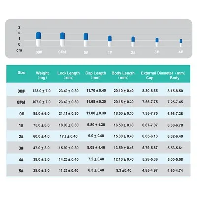 Вегетаријанске празне капсуле